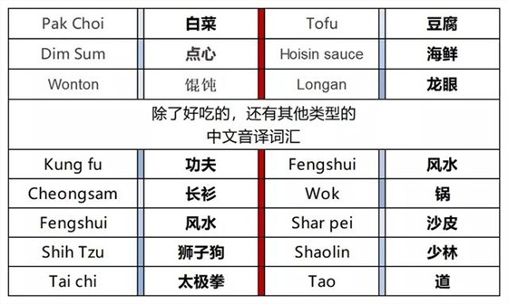 西诺教育神翻译丨中国美食的英文念法