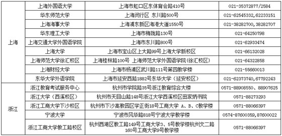 2016年JLPT考试就近考点