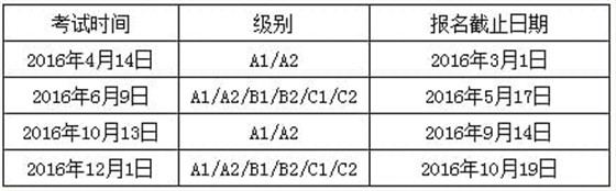 2016年锡耶纳考试报名及考试时间