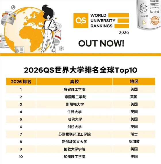 排名4