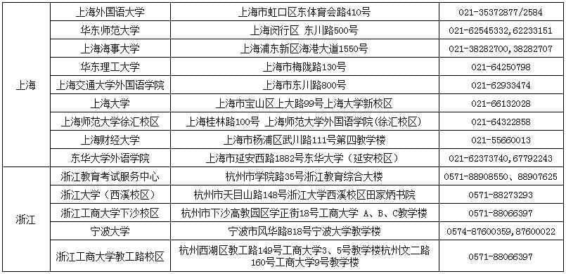 2016年JLPT考试就近考点